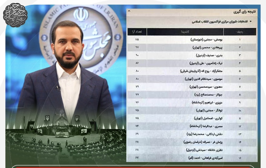 نماینده اهواز با رای قاطع نمایندگان مجلس به عنوان نفر اول شورای مرکزی بزرگترین فراکسیون مجلس انتخاب شد