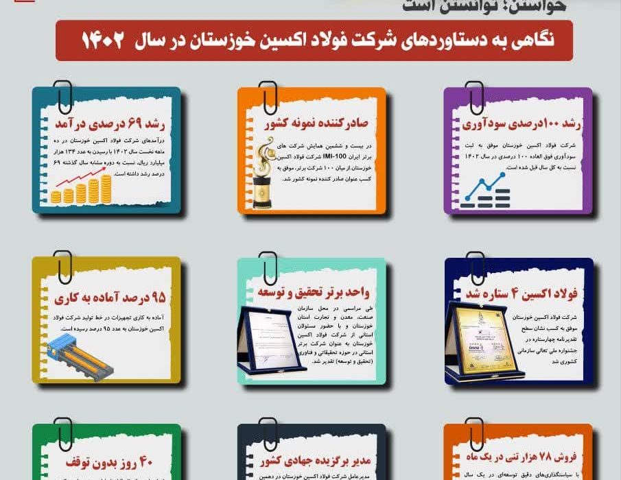 فعل خواستن در فولاد اکسین خوزستان صرف شد
