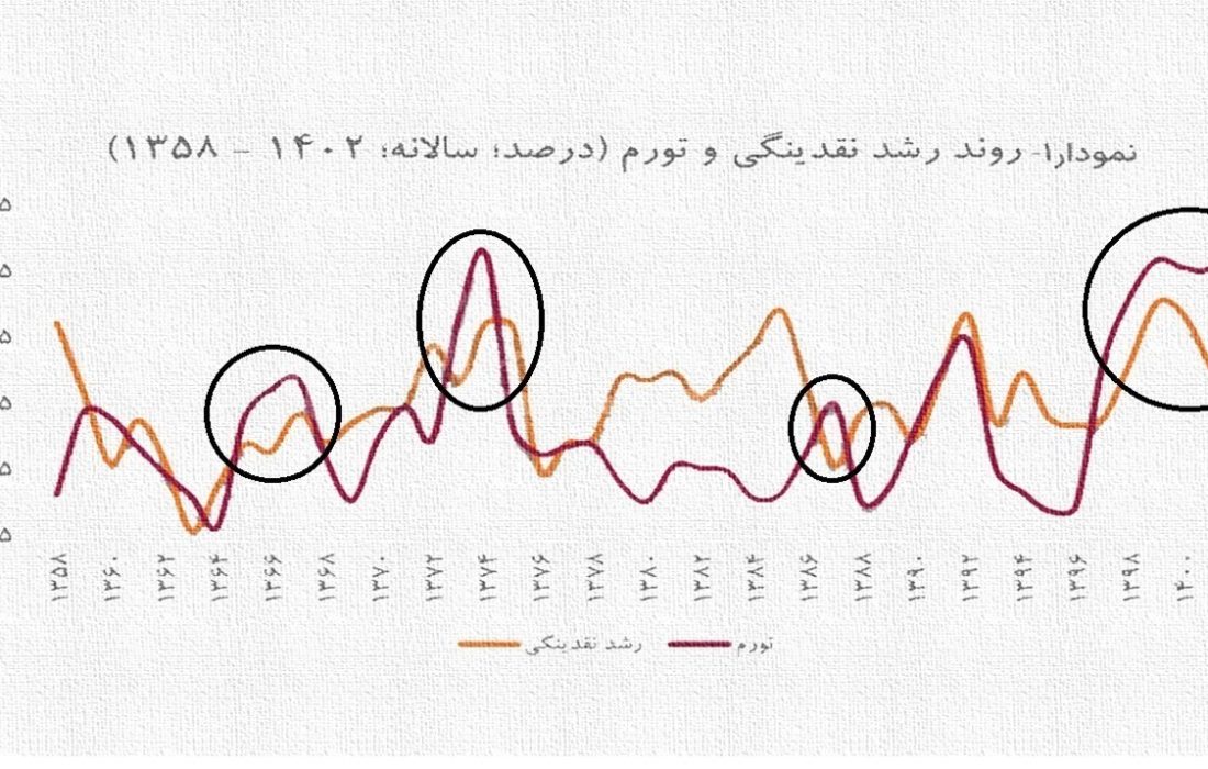زنگ خطر برای تولید در خوزستان/ نقدینگی در تنگناست!