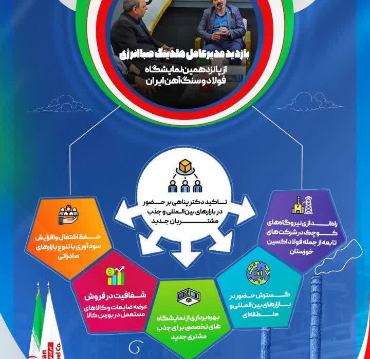 اینفوگرافی