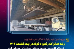 بر پایه تحلیل انجمن تولیدکنندگان آهن و فولاد ایران : رشد صادرات زنجیره فولاد در نیمه نخست ۱۴۰۴ / فولاد اکسین خوزستان؛ پیشران صادرات، سرمایه‌گذاری برای تولید و نماد خودکفایی صنعتی