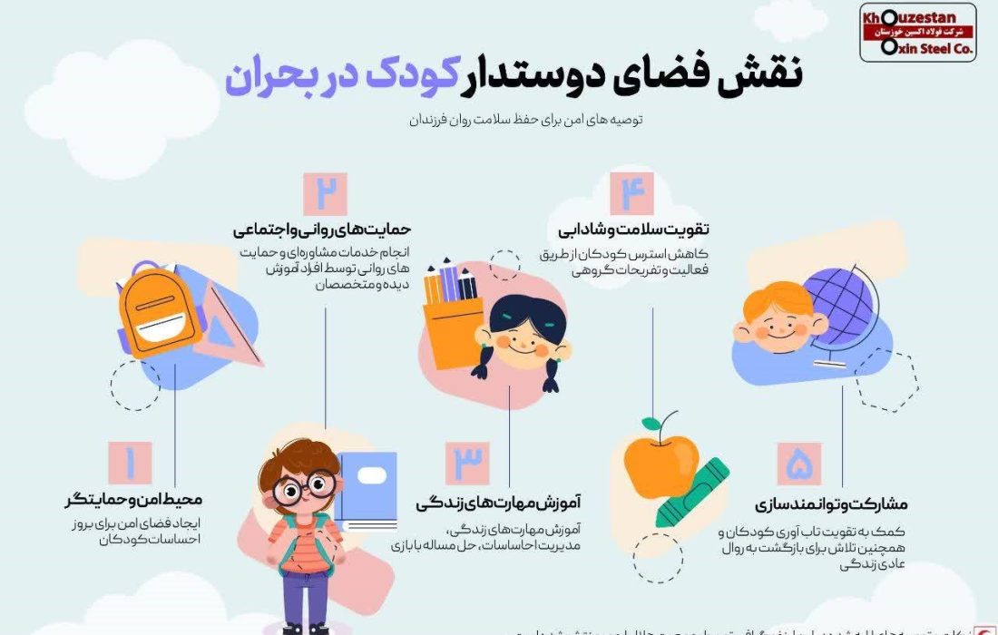 توصیه هایی برای حفظ سلامت روان فرزندان در شرایط بحرانی
