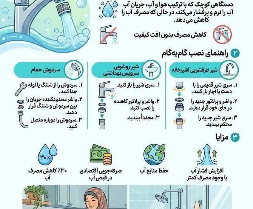 آشنایی با پرلاتورهای کاهنده مصرف آب
